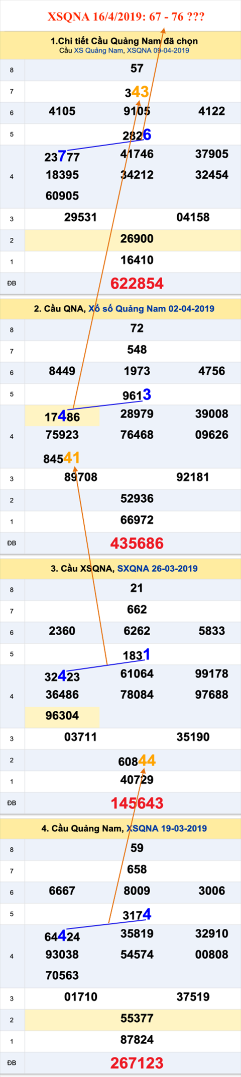 Tham khao an so XSQNA 16-4-2019 Tham khao an so XSQNA 16-4-2019